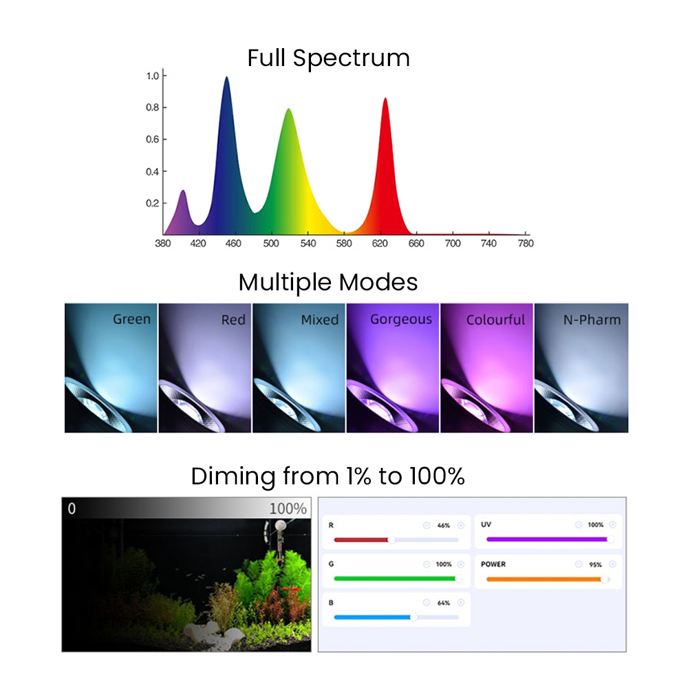 Full Spectrum Bluetooth 3.0 Ap - đánh giá và giá Aquarium Light