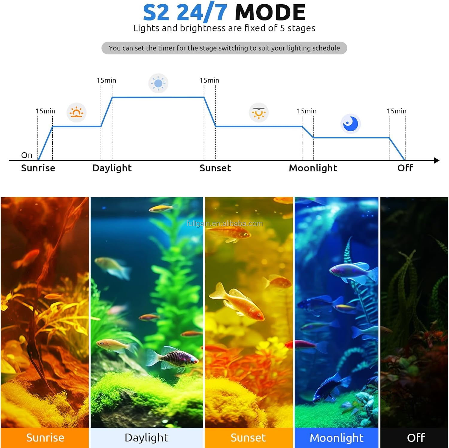 FG199 2025 New Alloy High Watt - đánh giá và giá Aquarium Light